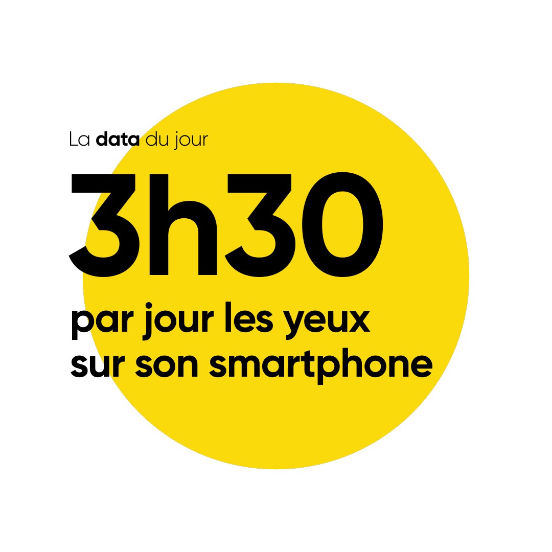 Chiffres clés 3h30 par jour sur son smartphone