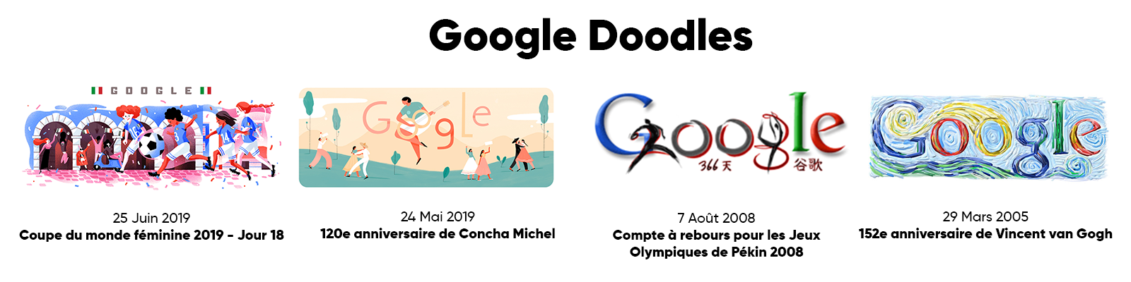 Quelques exemples de Google Doodles