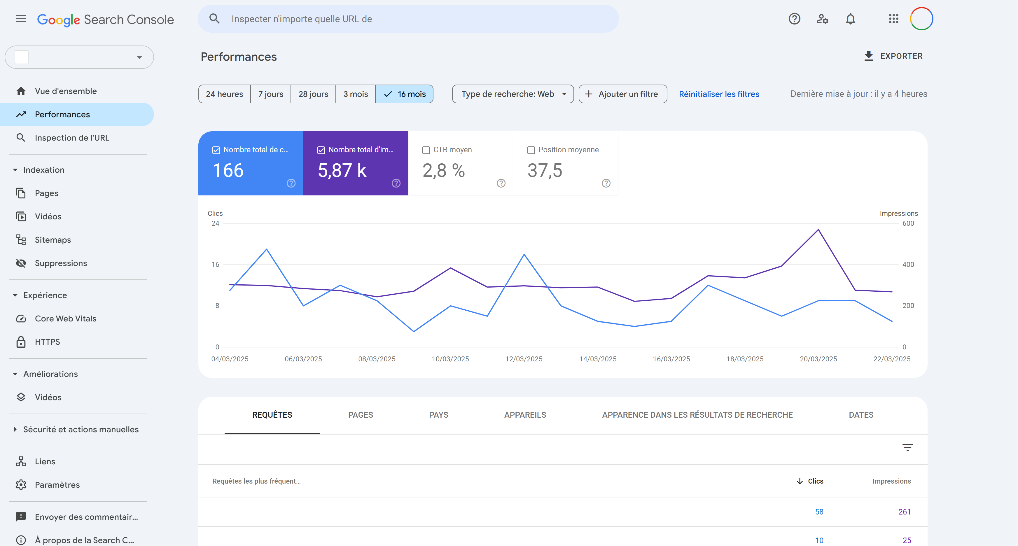Onglet performances de la Google Search Console